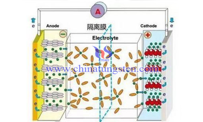 隔膜对锂电池性能有什么影响图片