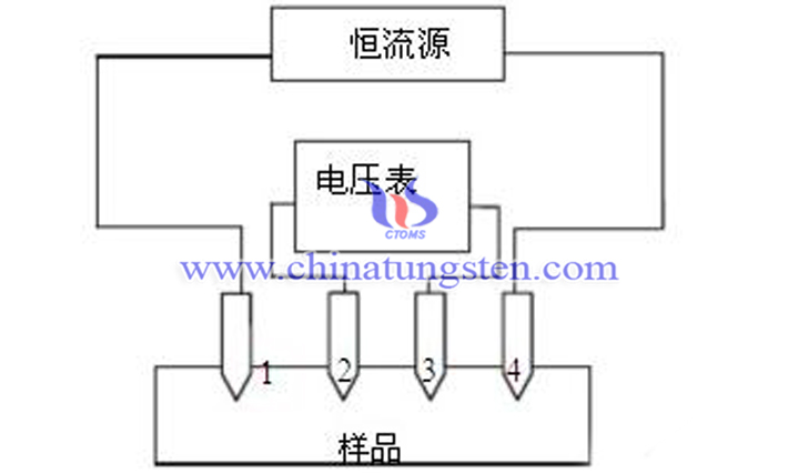 四探针测试仪用尖头钨针图片