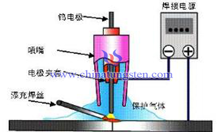 氩弧焊磨钨针的原因图片