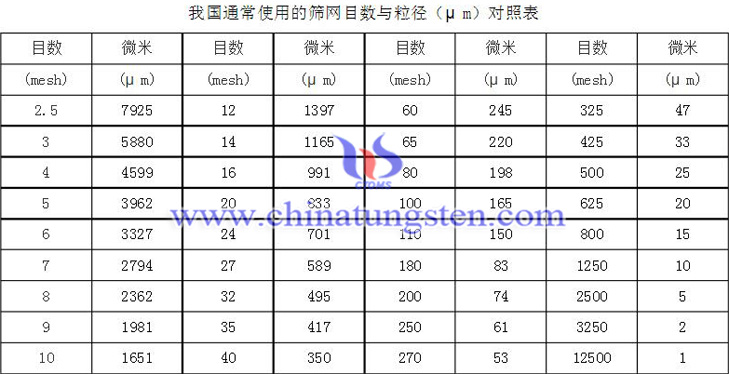 我国的目数与微米对照表图片