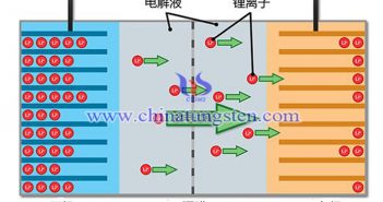 锂离子电池结构图片