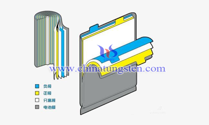 早教机锂电池用WS2纳米片图片