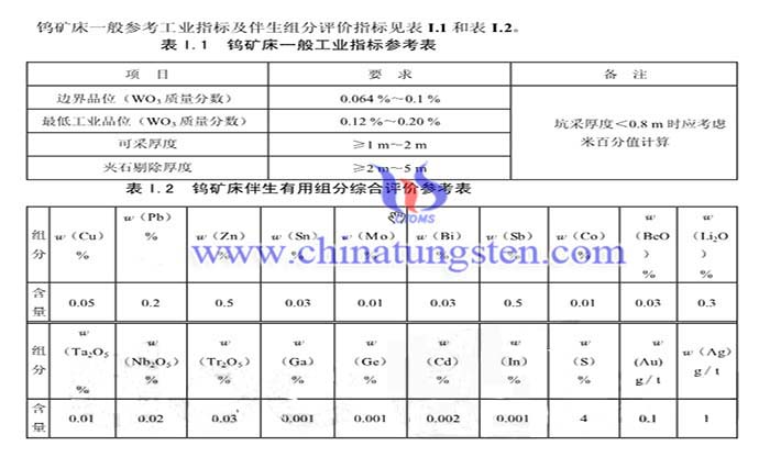 鎢礦工業指標圖片