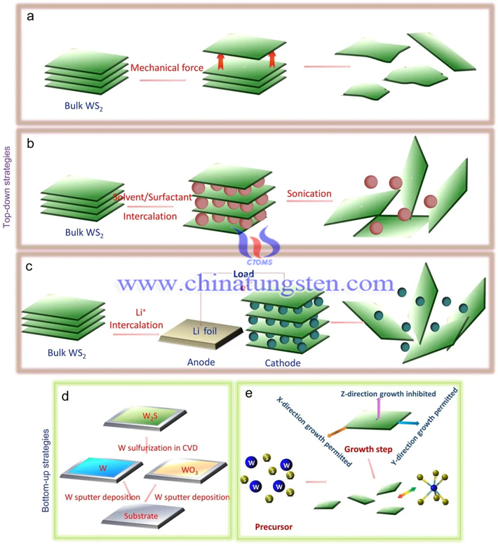 WS2纳米片的生产方法图片