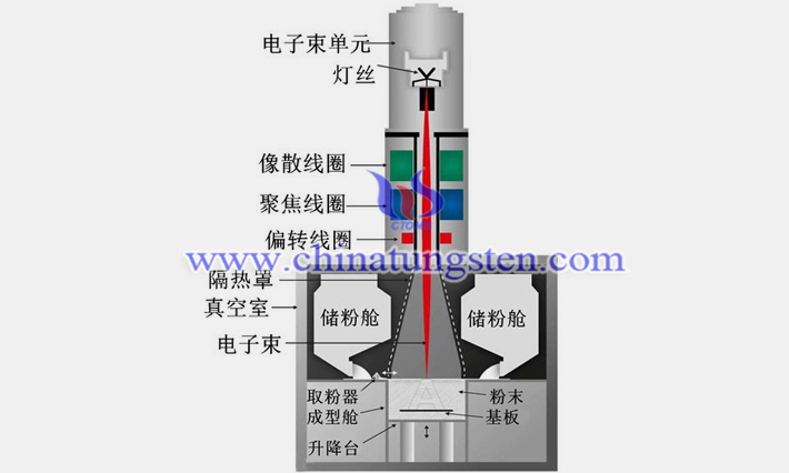 3D打印硬质合金图片