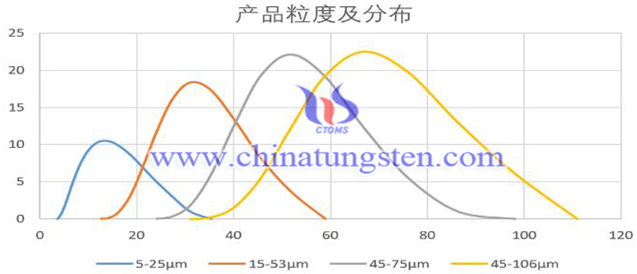 球形钼粉浅析图片