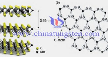 MoS2纳米材料在电化学传感领域的应用图片