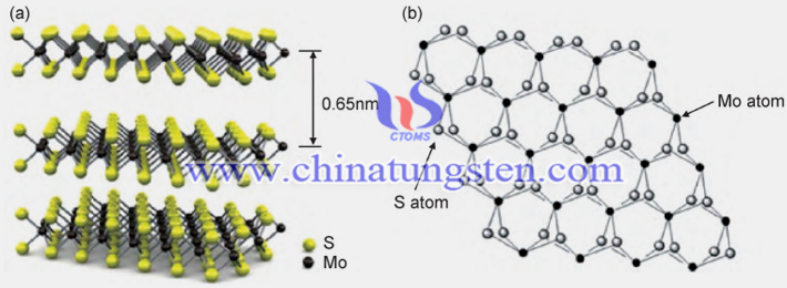 MoS2纳米材料在电化学传感领域的应用图片