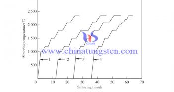 稀土钨坯条烧结工艺研究图片