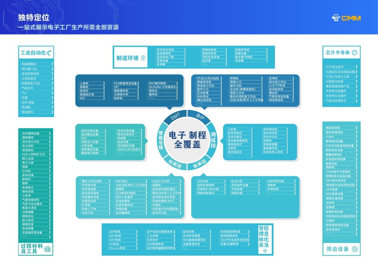 电子制造装备的首选展示平台