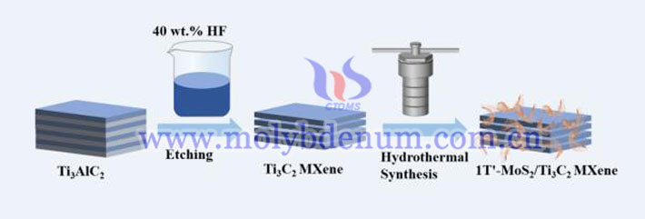 1T-MoS2-Ti3C2复合材料图片