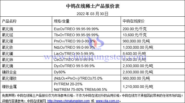 2022年3月30日稀土价格图片