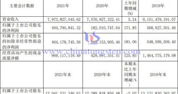 金钼股份2021年业绩图片