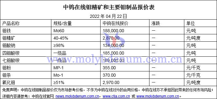 2022年4月22日钼价格图片