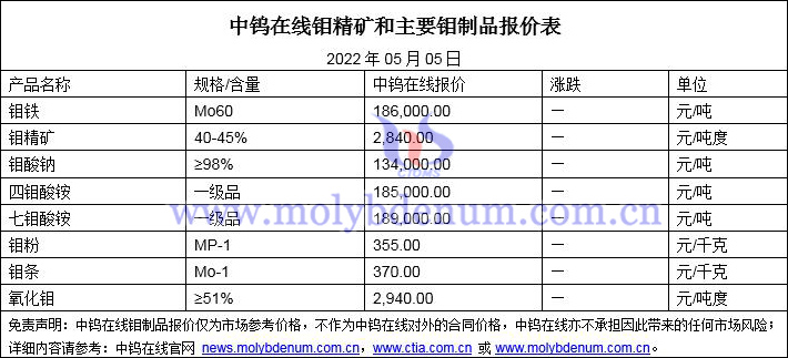 2022年5月5日钼价格图片