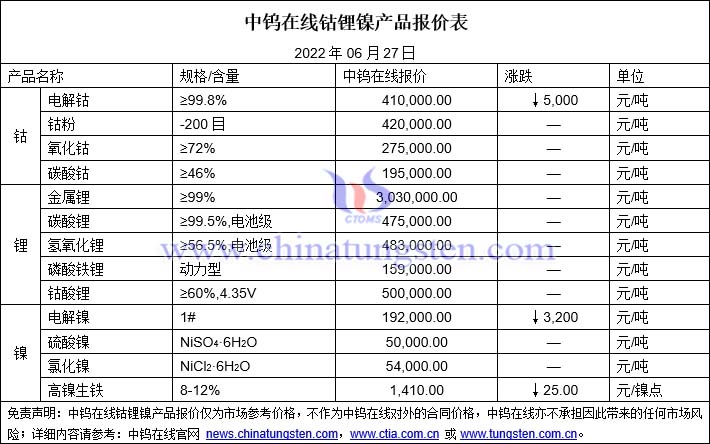 2022年6月27日钴锂镍价格图片