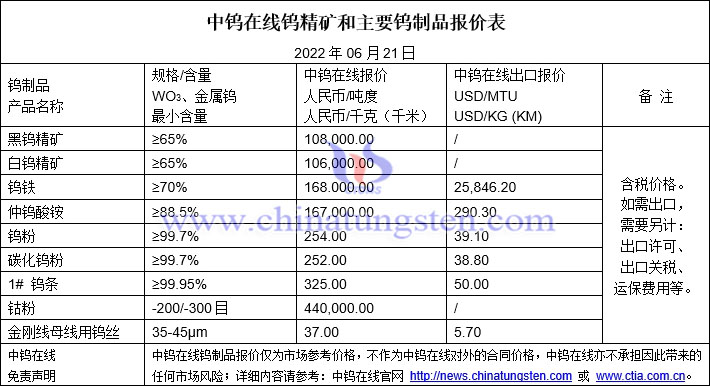 2022年6月21日钨制品价格图片