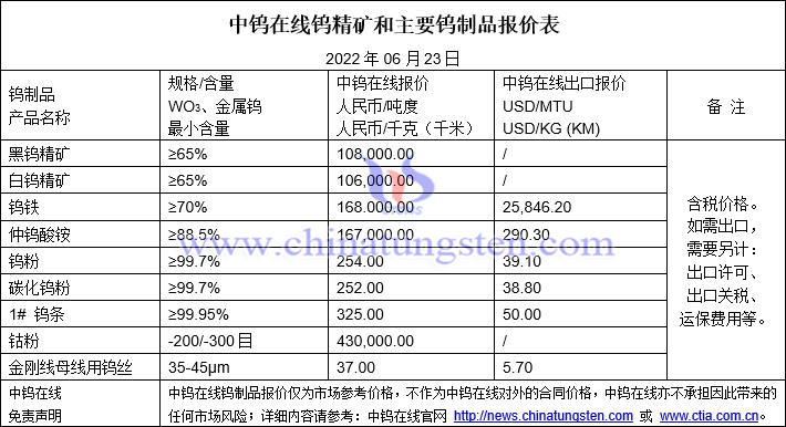 2022年6月23日钨制品价格图片