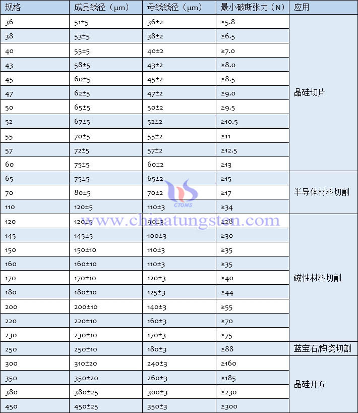 杨凌美畅新材料股份有限公司官网公布的产品规格表