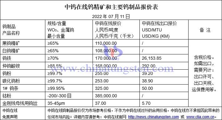 2022年7月11日钨制品价格图片