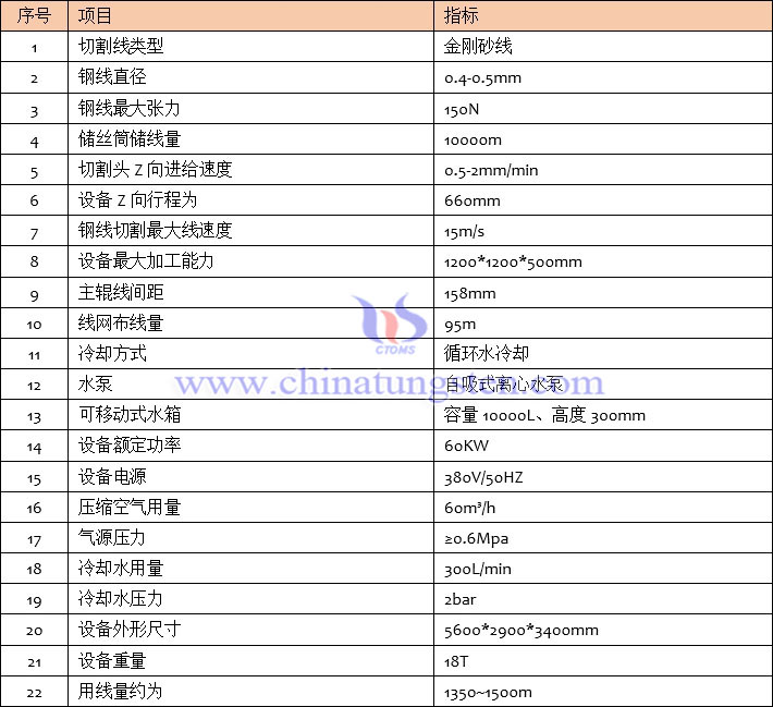 京运通G7金刚线开方机技术参数