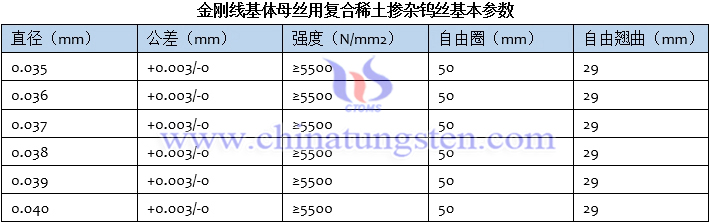 金刚线基体母丝用复合稀土掺杂钨丝基本参数