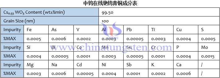 铯钨青铜成分表