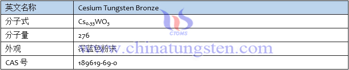 铯钨青铜基本信息表