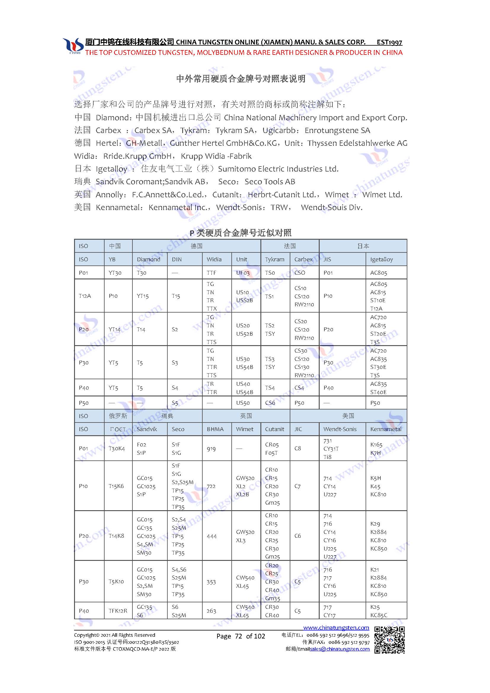 硬质合金牌号对照表