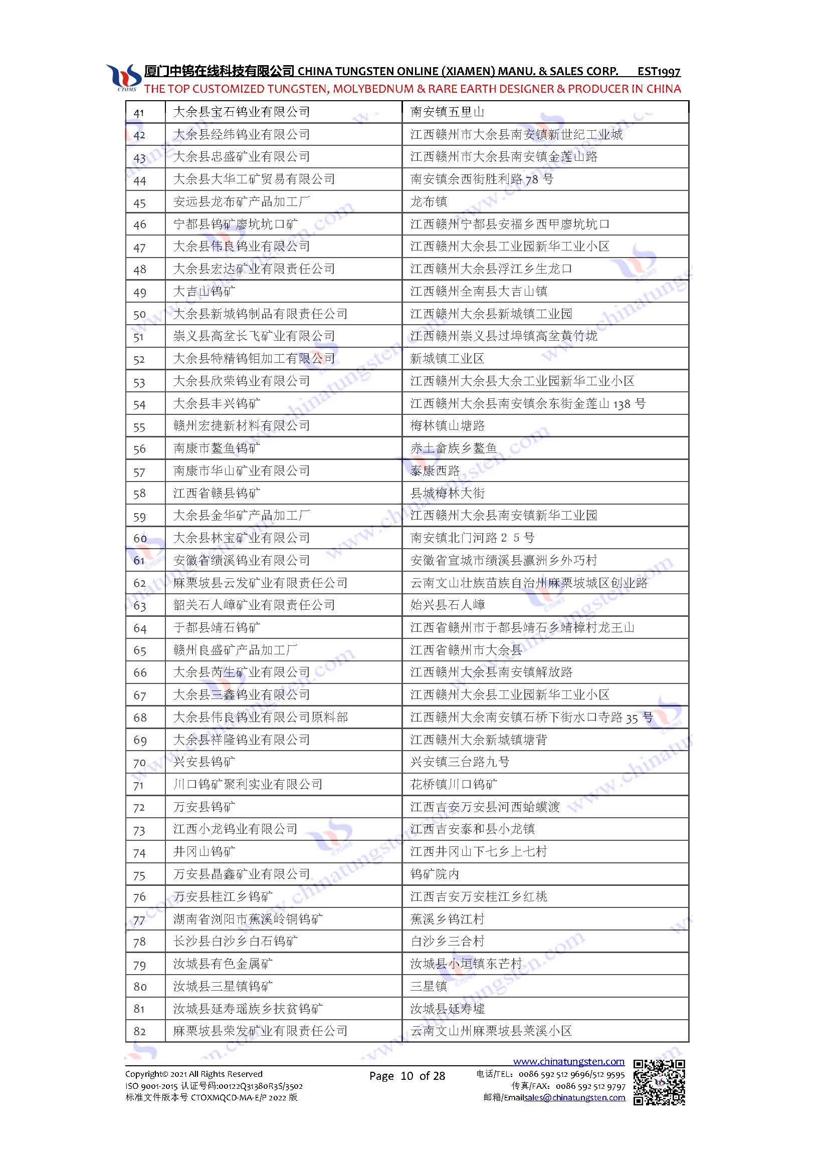 中国钨矿企业名录