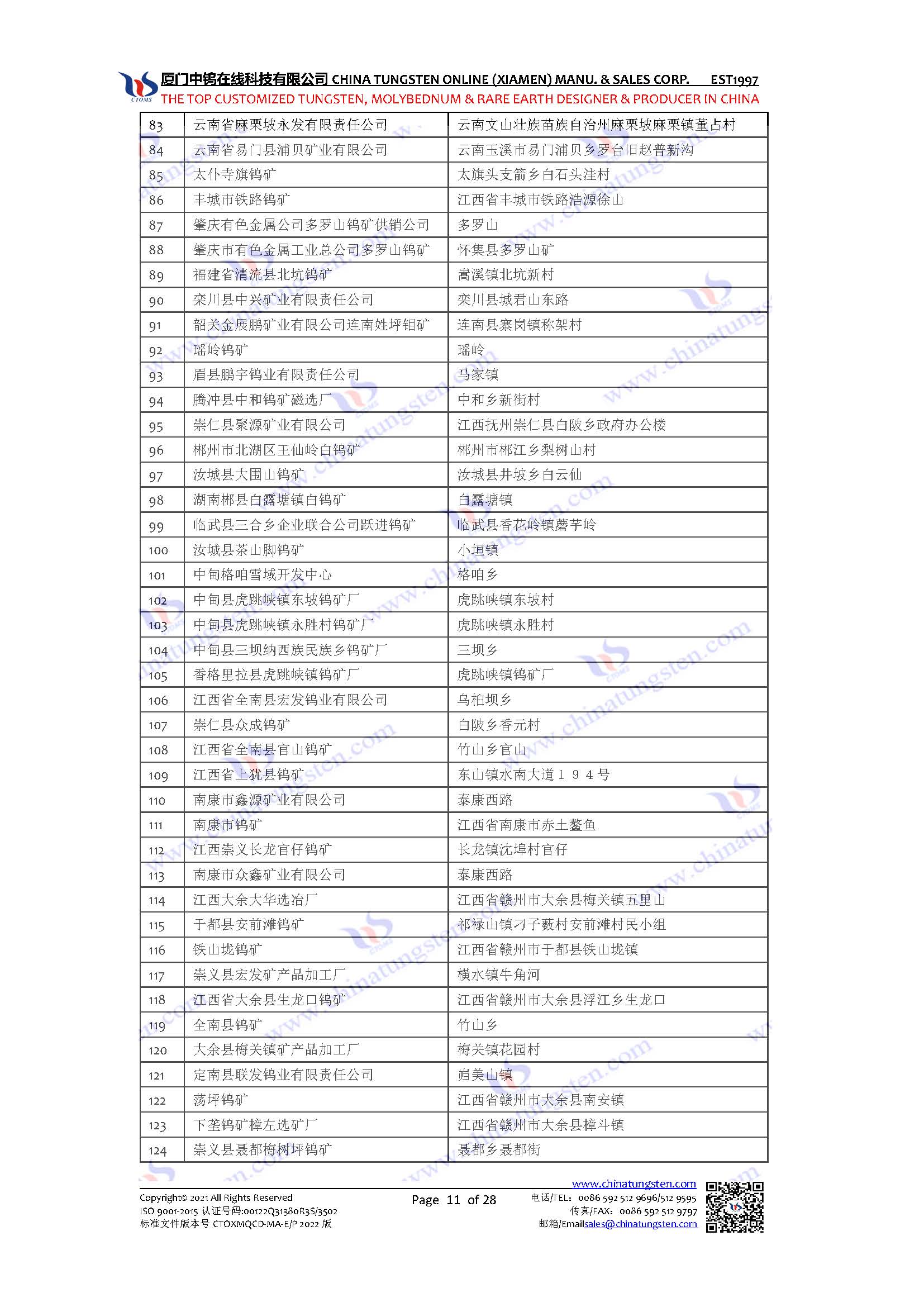 中国钨矿企业名录