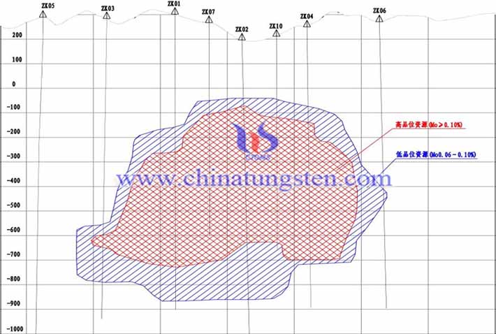 紫金矿业沙坪沟钼矿0线横剖面（SN向）地质简图