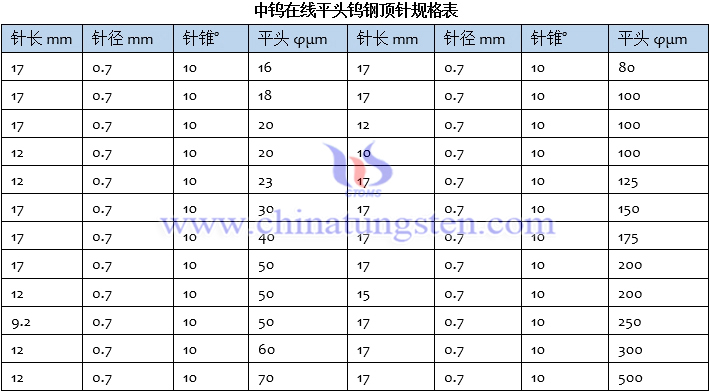 开云app体育下载
平头钨钢顶针规格表