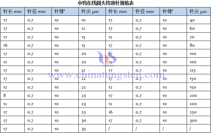 开云app体育下载
圆头钨顶针规格表