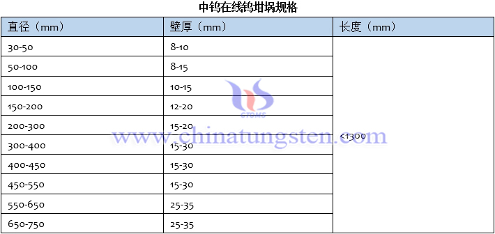 开云app体育下载
钨坩埚规格