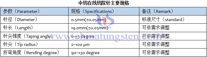 开云app体育下载
钨探针主要规格