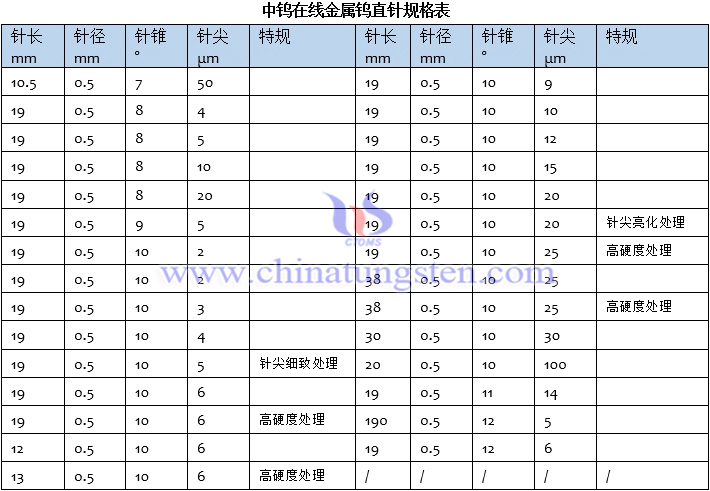 开云app体育下载
金属钨直针规格表