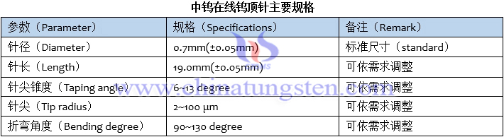 开云app体育下载
钨顶针主要规格