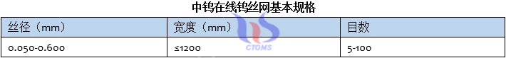 开云app体育下载
钨丝网基本规格