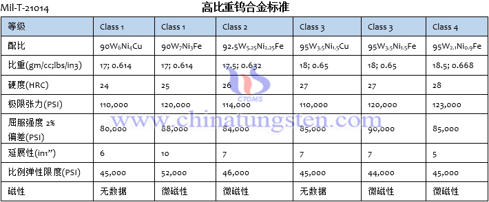 开云app官网下载安卓版
标准Mil-T-21014