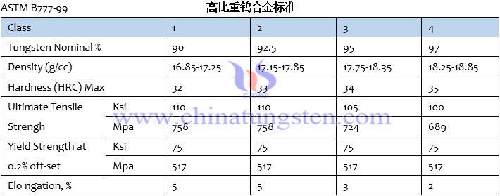 开云app官网下载安卓版
标准ASTM B777-99