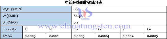 硼化钨成分表