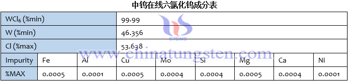 六氯化钨成分表