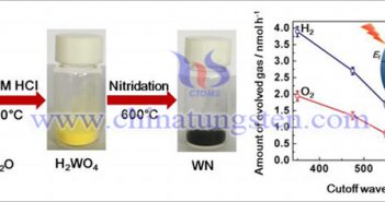 氮化钨能全分解水图片（图源：WU Kai/Wuli Huaxue Xuebao）