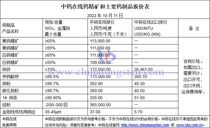 2022年10月11日钨制品价格图片