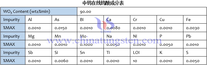 开云app体育下载
钨酸成分表