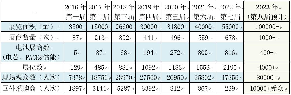 WBE2023电池产业博览会