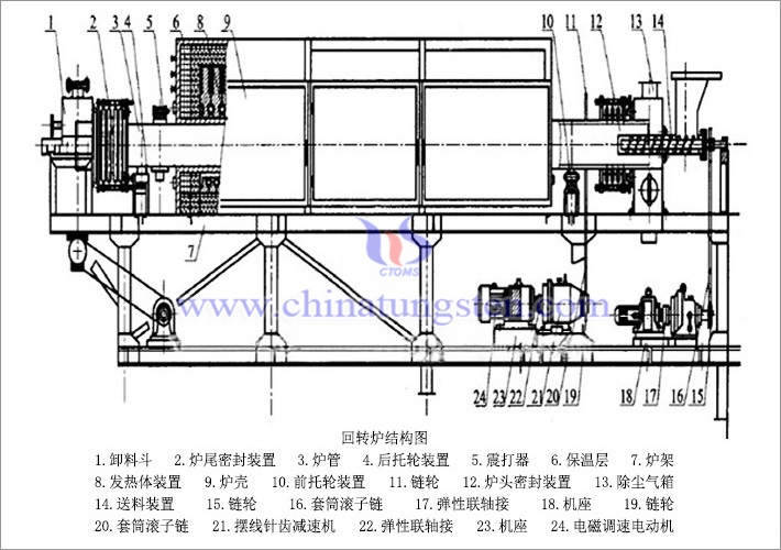 回转式管状炉基本结构图 详见开云app体育下载
网站