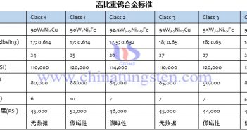 开云app官网下载安卓版
标准Mil-T-21014