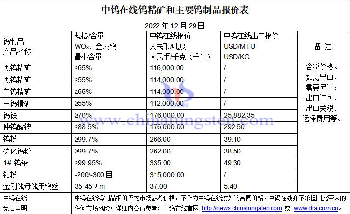 2022年12月29日钨制品价格图片